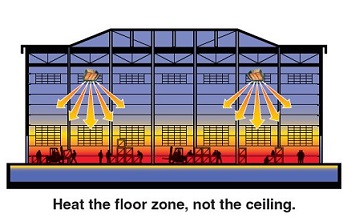 Radiant Heating